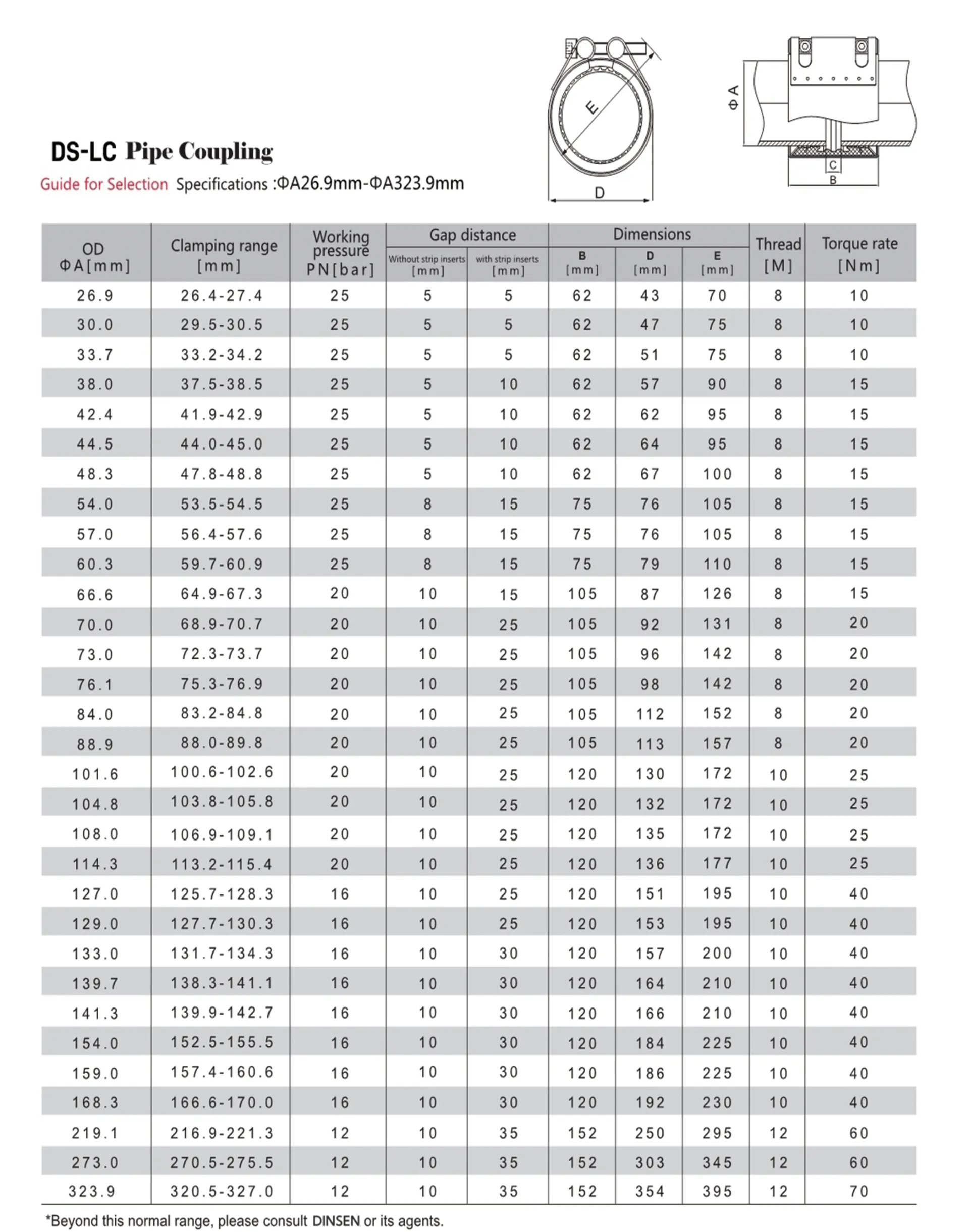 HDPE管接头 Read More About hdpe pipe couplings