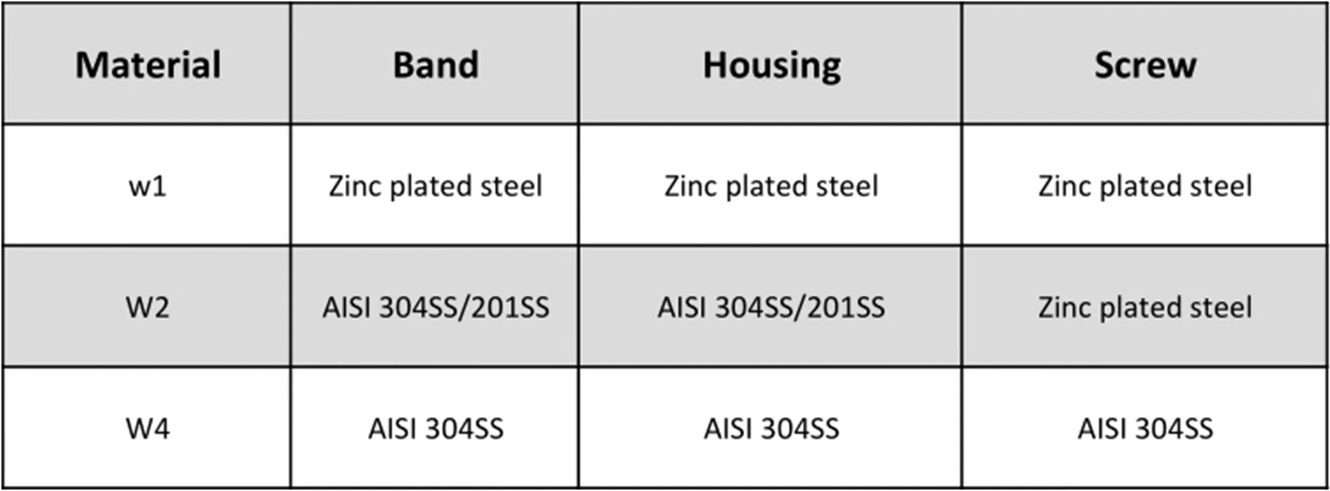 Read More About hose clamp